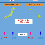 日本とハワイ比較
